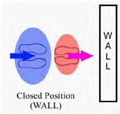 Closed Position